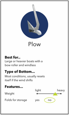 About Plow Anchor.PNG