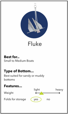 About Fluke Anchor.PNG